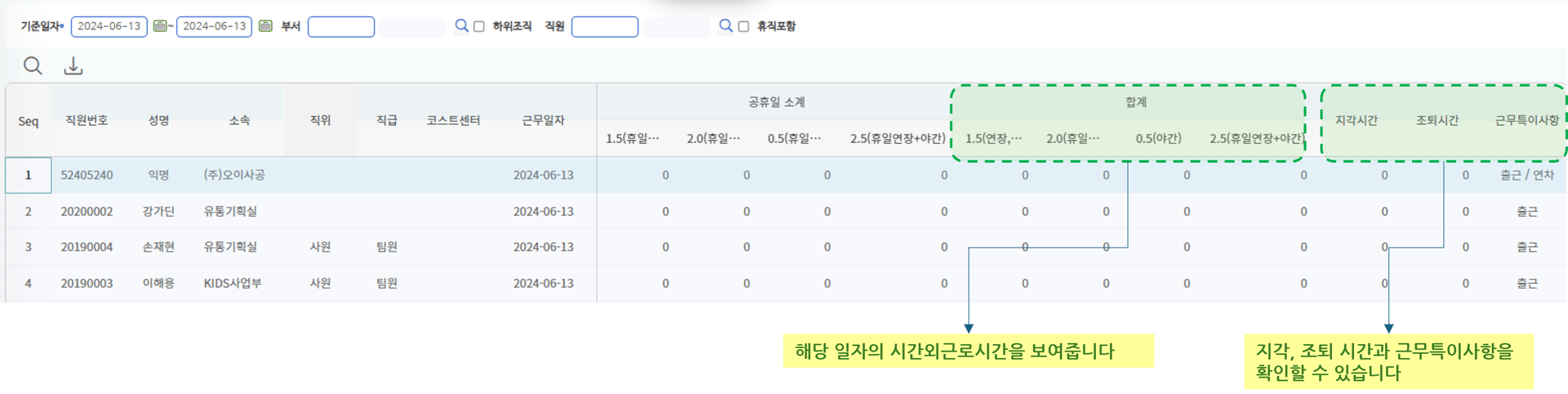 일자별근무현황표 화면 — 직원별·일자별 공휴일 소계, 시간외근로 합계, 지각/조퇴시간 컬럼