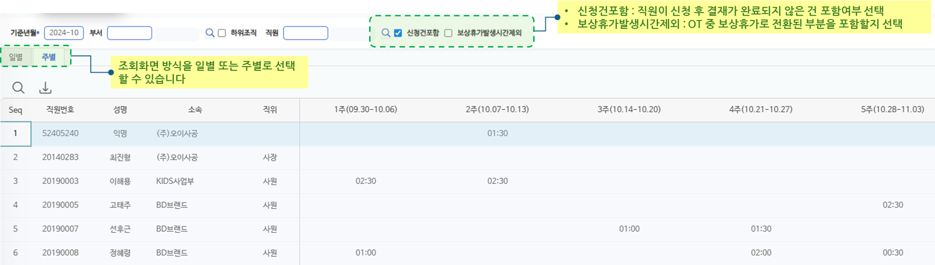 월간연장근무(사전)현황 화면 — 신청건포함·보상휴가발생시간제외 옵션과 주차별 OT시간 목록