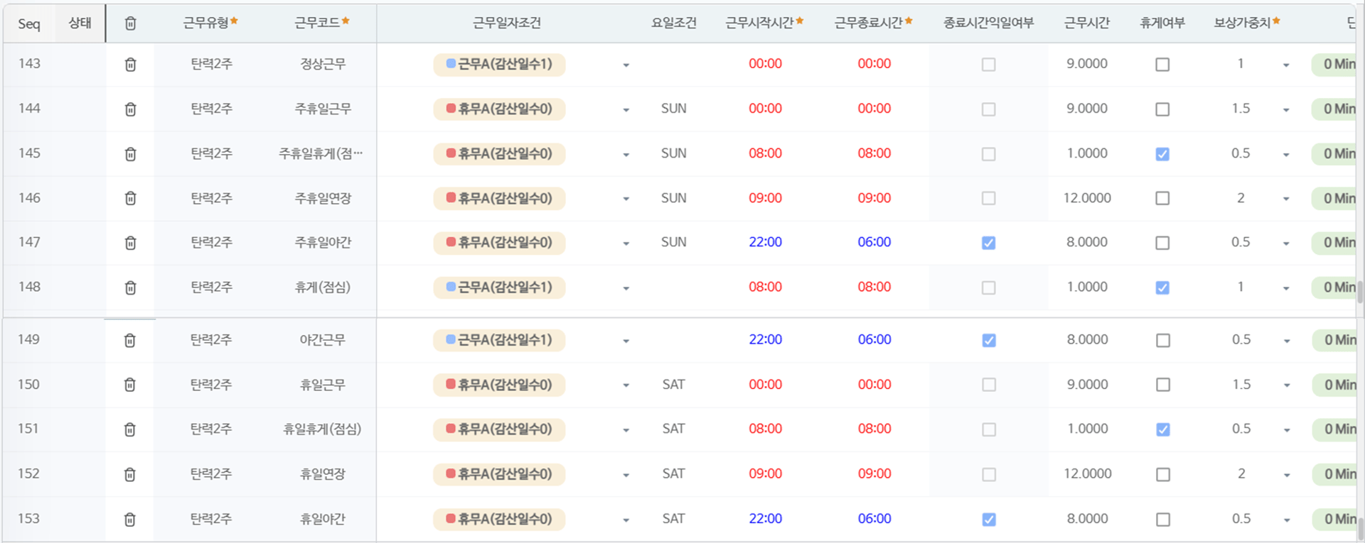 탄력근로제(2주) 근무유형 등록 예시 — 정상근무·주휴일·휴게·야간근무를 요일조건과 함께 설정한 목록